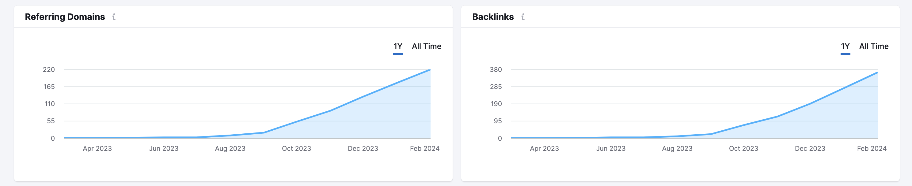 backlink graphs 